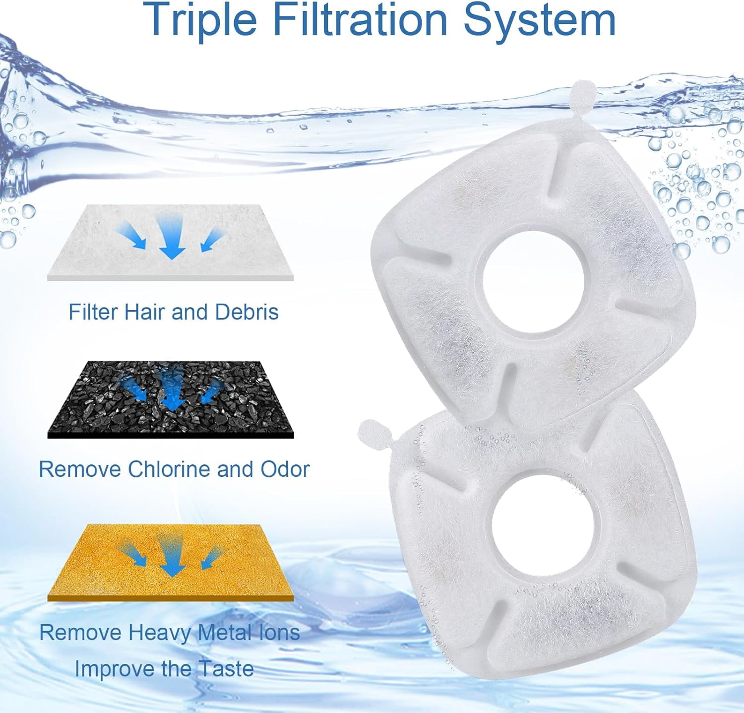 40PCS/Set Cat Water Fountain Filter, Compatible with veken /Ophanie 95oz/2.8L Pet Fountain Replacement Filters, 20 Sponges and 20 Water Fountain Filters for Cat Fountain Dog Water Bowl Dispenser