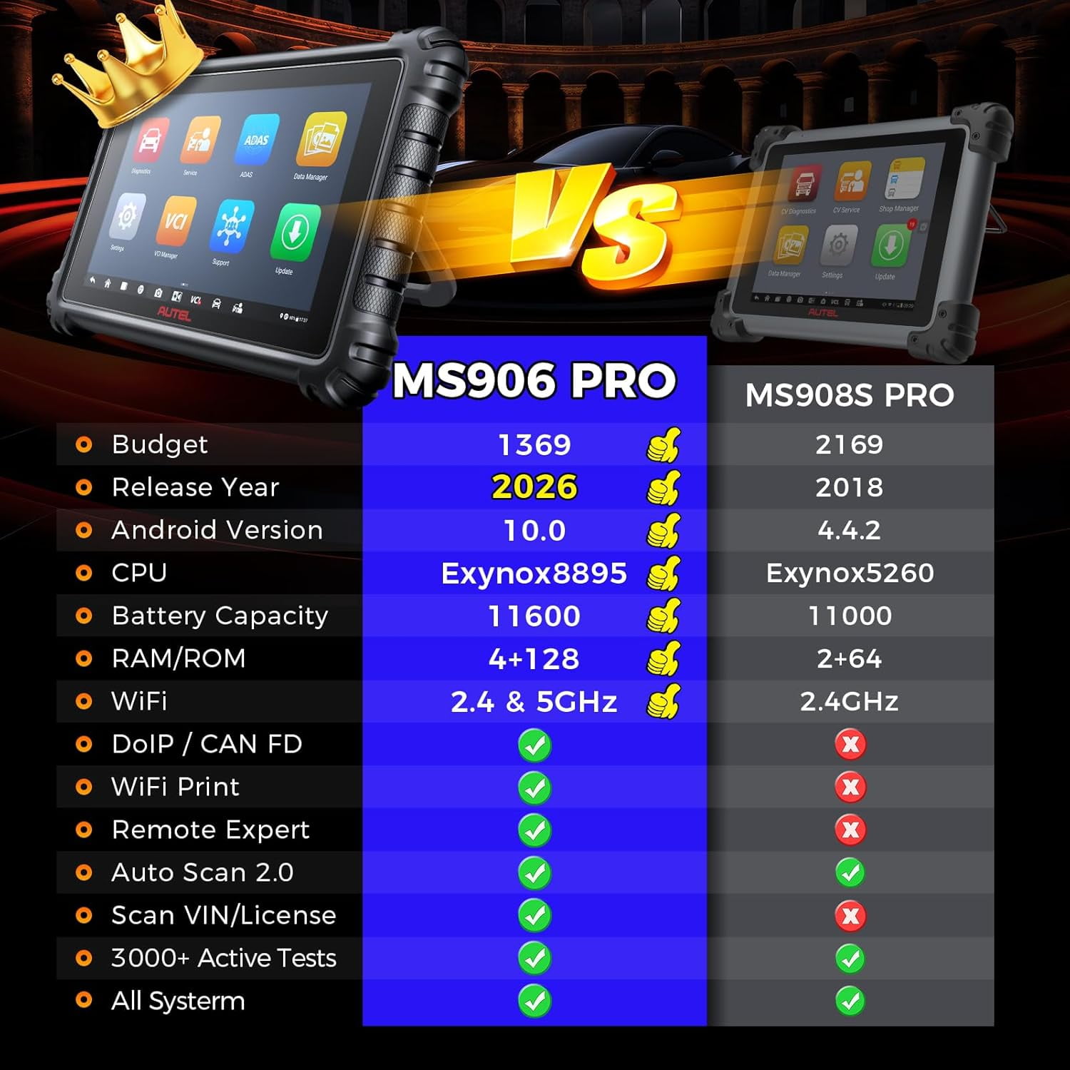 Autel MaxiSYS MS906 PRO Scanner: V2.0 Same as MS906MAX Up of MS906BT MP900BT MS908S, CAN FD DoIP, 36+ Resets, Bidirectional 3K+ Tests, Full Diagnostic, Auto Scan 2.0, FCA