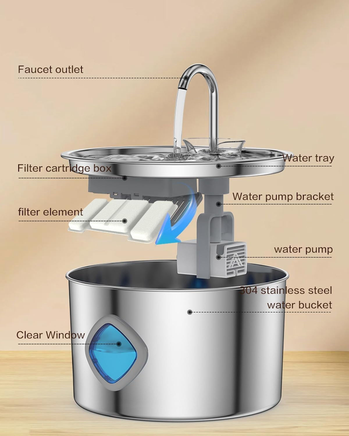 Wag Wells Dog Fountain, 2026 Upgrade Wag Wells Water Fountain for Dogs, Stainless Steel Dog Water Fountain with Visual Water Level&Quiet Pump