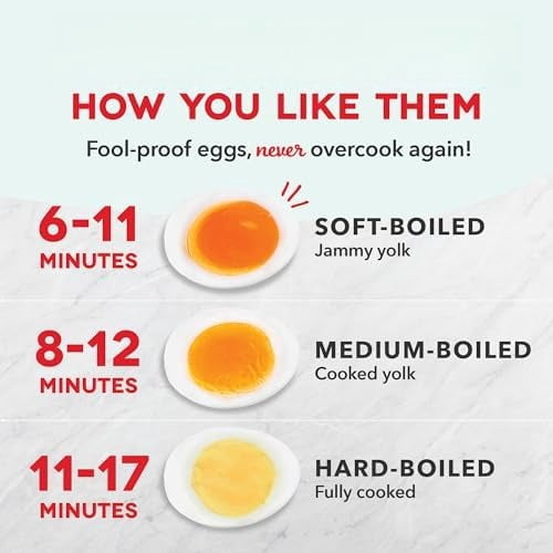 Rapid Egg Cooker - Boiler, Poacher & Steamer - Includes Measuring & Recipe Guide - Dishwasher Safe - BPA Free - Holds 7 Eggs, Aqua