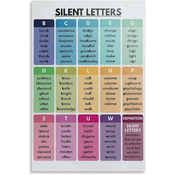 Silent Letters Poster, Vocabulary, English Pronunciation, Grammar, Home School, Classroom, Educational Poster Wall Art for Bedroom Living Room Decor poster