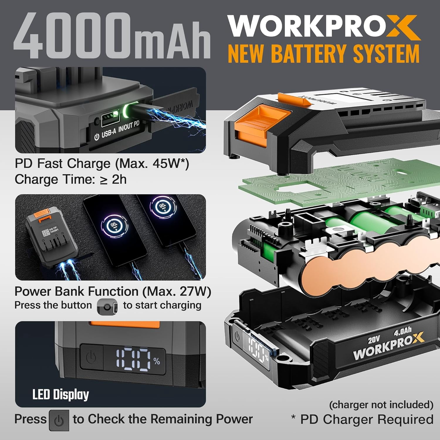 WORKPROX Leaf Blower Cordless, 20V Electric Cordless Leaf Blower, Variable Speed, 4.0Ah Battery and Type-C Charging Cable Included, Blowers for Lawn Care, Patio Cleaning, etc.