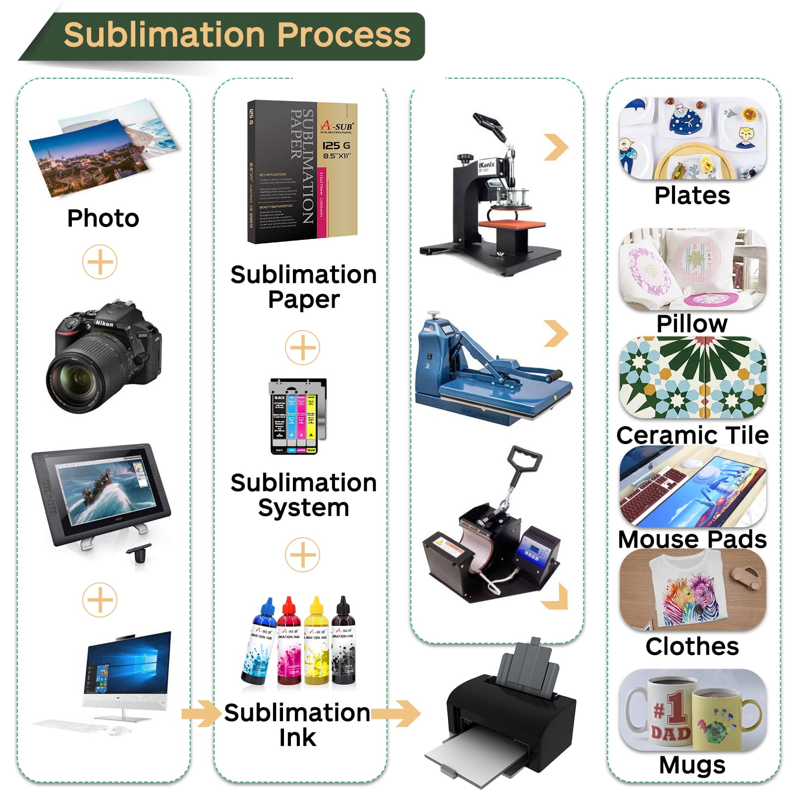 Buy ASUB Sublimation Paper Heat Transfer 110 Sheets 8.5 X11 Compatible with  Inkjet Printer with Sublimation Ink for DIY Gift 125gsm No Box Package  Online at desertcartEcuador