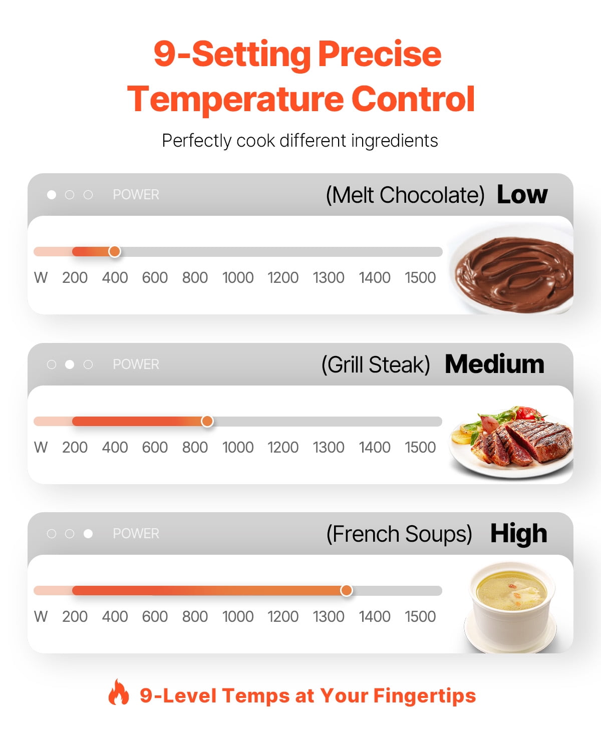 KFFKFF Compact Induction Stovetop, 1500W Electric Induction Heater with Nine Heat Levels, Tabletop Induction Cooking Plate with 4-Hour Timer, 24-Hour Pre-set, Child Safety Feature, Simple to Clean