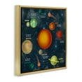 thumbnail image 3 of Stupell Industries Solar System Orbit Facts Abstract Painting Gold Floater Framed Canvas Art Print Wall Art, 18 x 18, 3 of 9