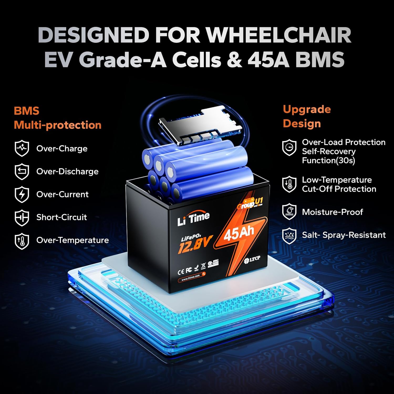LiTime 12V 45Ah Group U1 LiFePO4 Battery Low-Temp Protection 45A BMS Wheelchair Lithium Battery, 576Wh Energy for Jazzy Select 6 Electric Wheelchair, Mobility Scooter, Trolling Motor