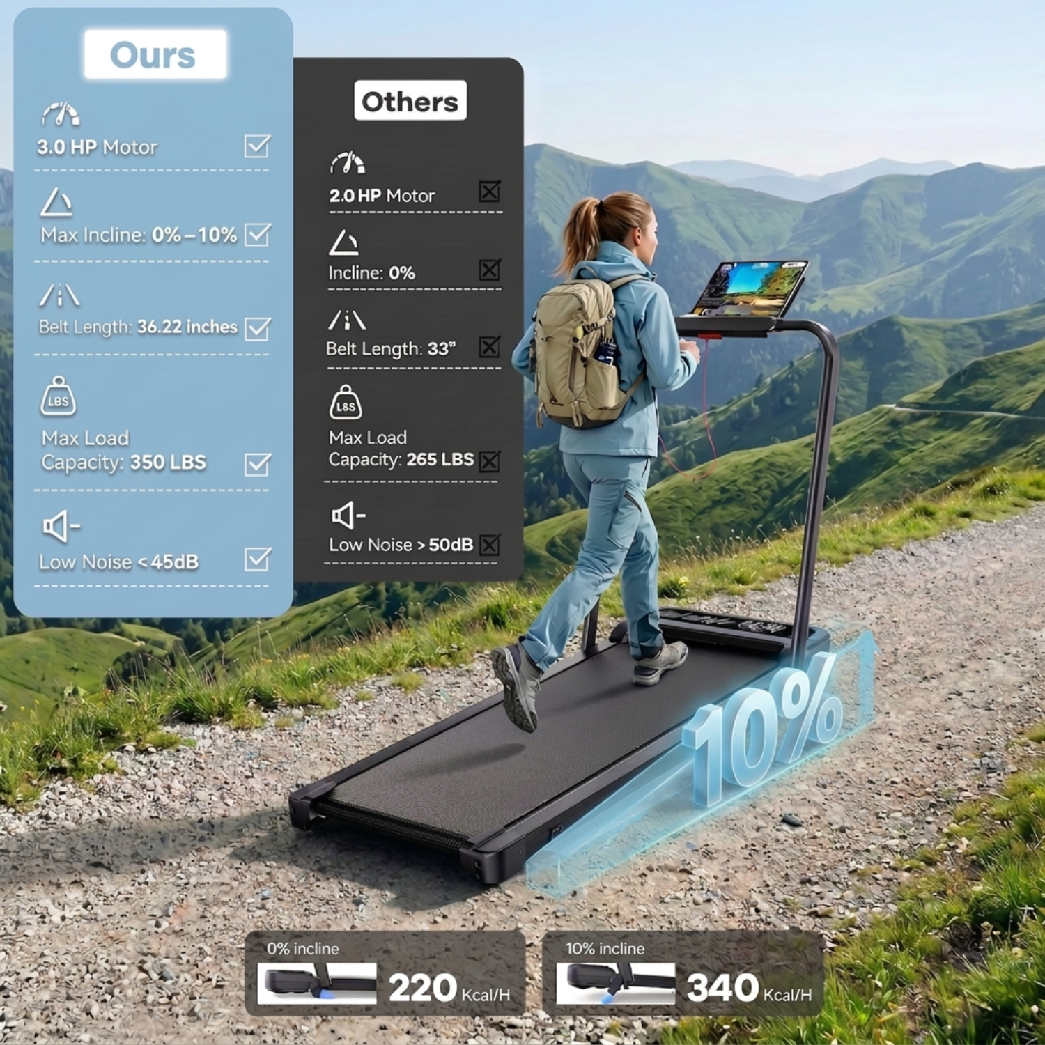 YZRUN Treadmill with 10% Incline and Handle Bar photo 6