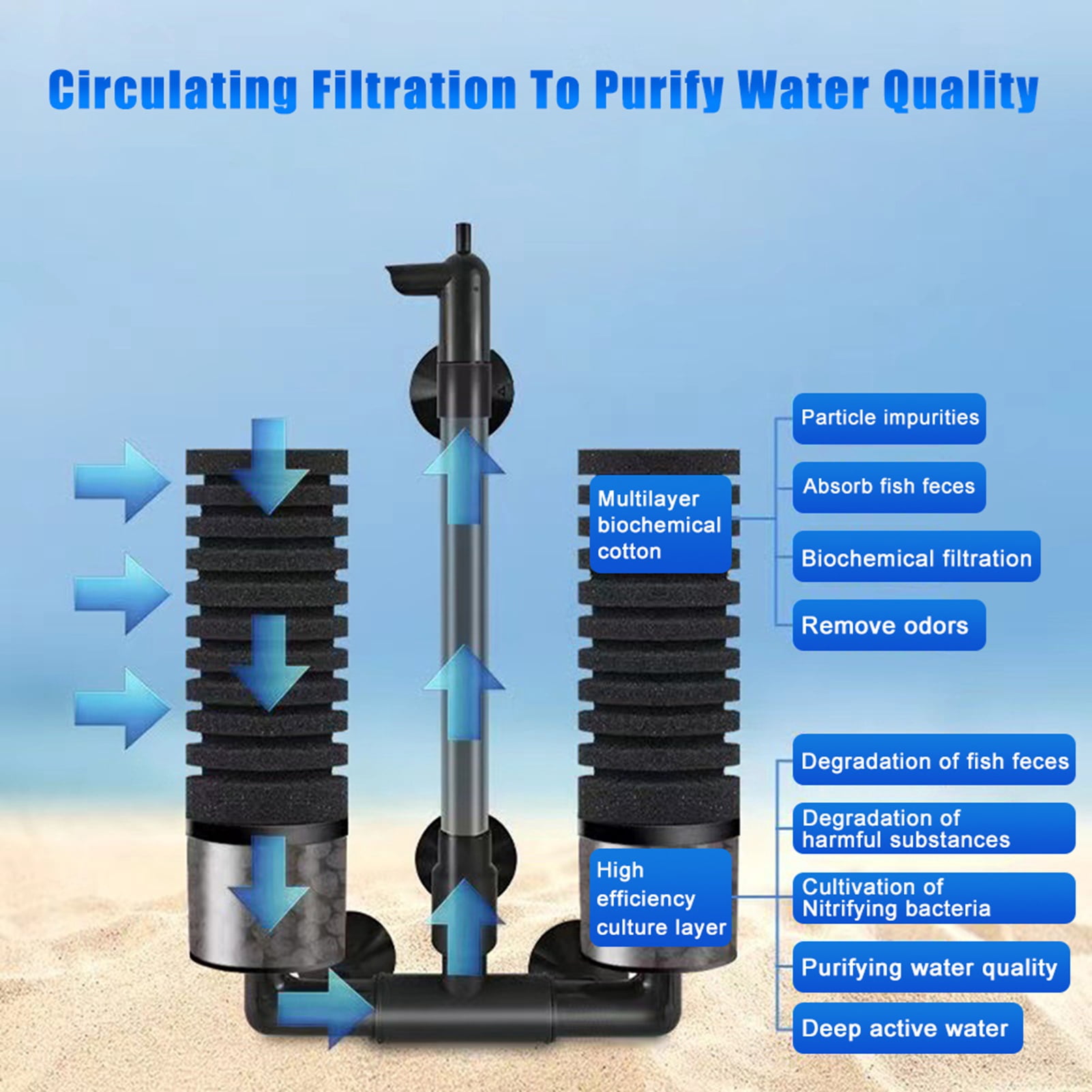 YAHHU Fish Tank Pneumatic Sponge Filter Mini Suction Toilet Grass Tank Biochemical Anti-Gas Lift with Pump, yu-229a, 11.4 inches / 29 cm