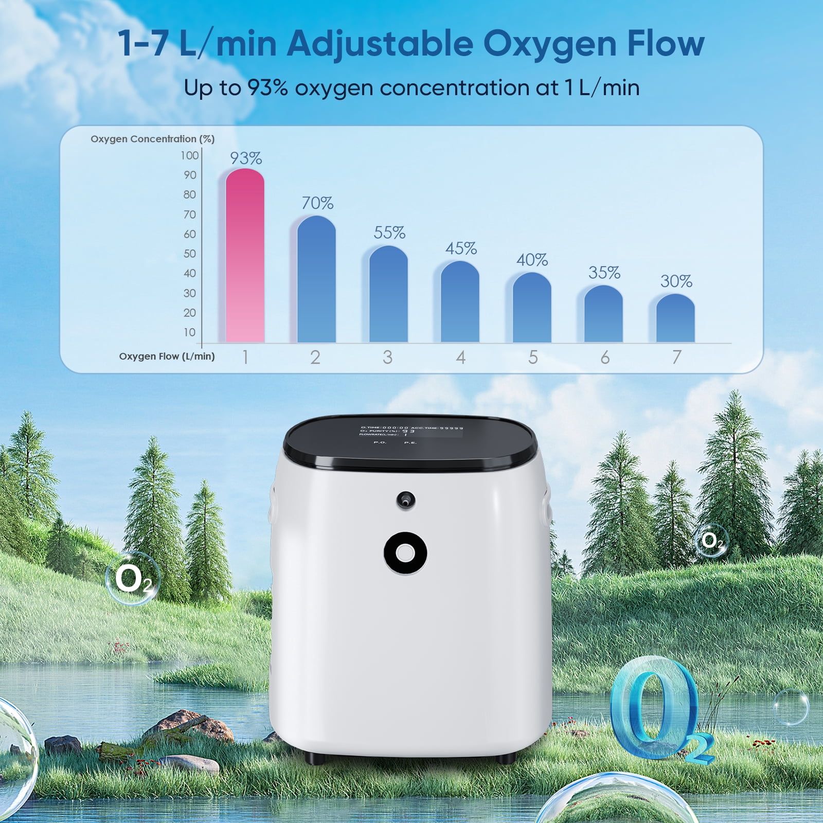 Diosmio 1-7LOxygen&generator Tube &filters W/Accessories-(STABLE) Quiet(All-Age) Concentrator de oxigeno for Home use,White U83