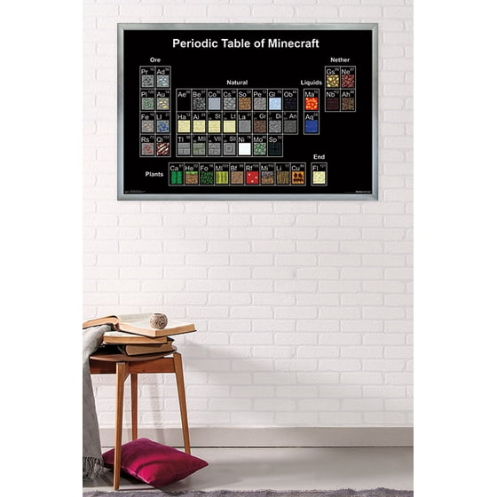Minecraft Periodic Table
