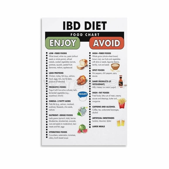 IBD Diet Food Chart Poster, Inflammatory Bowel Disease Food List Canvas Painting Posters And Prints Wall Art Pictures for Living Room Bedroom Decor