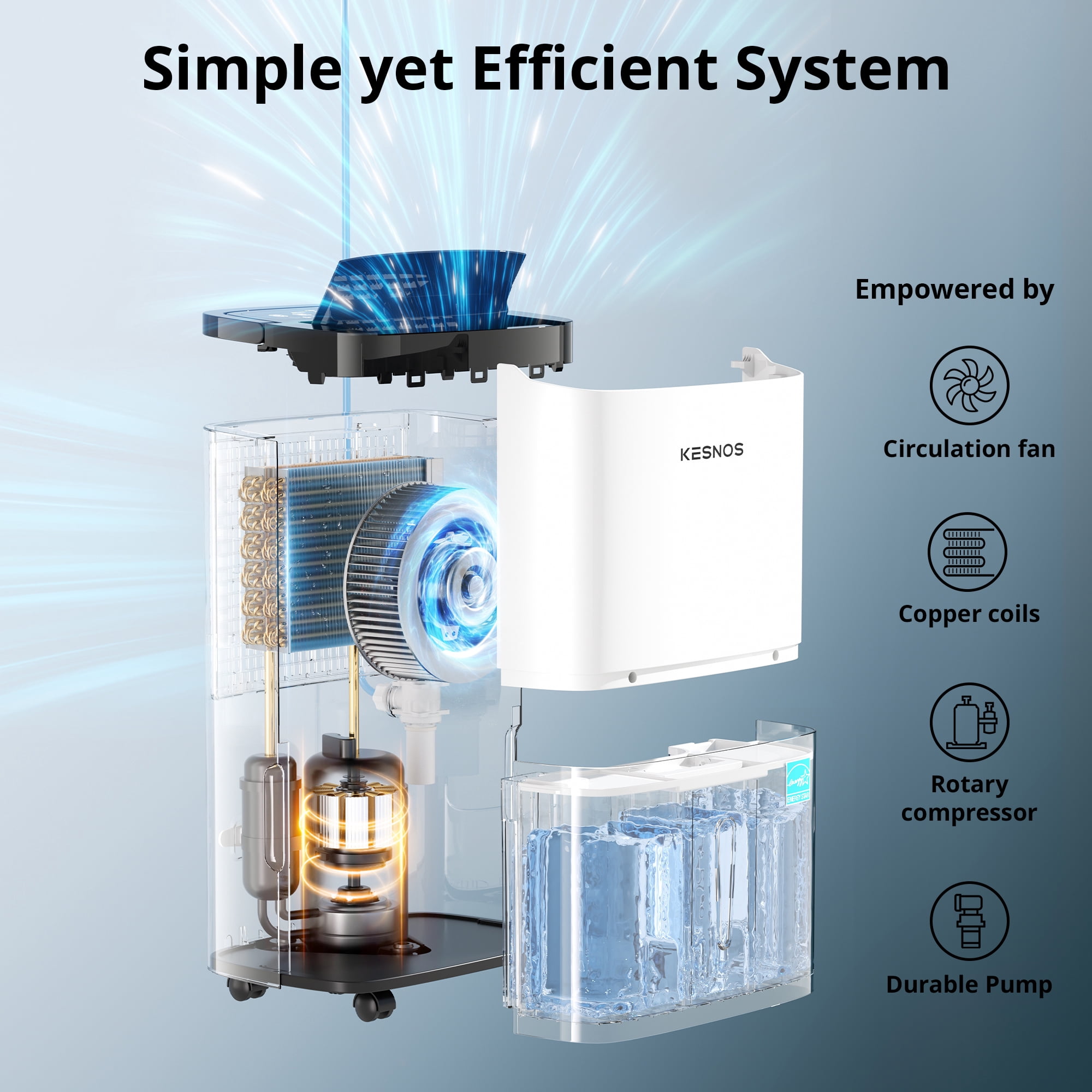 Kesnos 150 Pint Dehumidifier with Built-in Pump, No Daily Emptying, Continuous Auto Drain for Basements & Whole House up to 7,500 Sq. Ft, 50 Pint DOE Energy Star, Auto Defrost