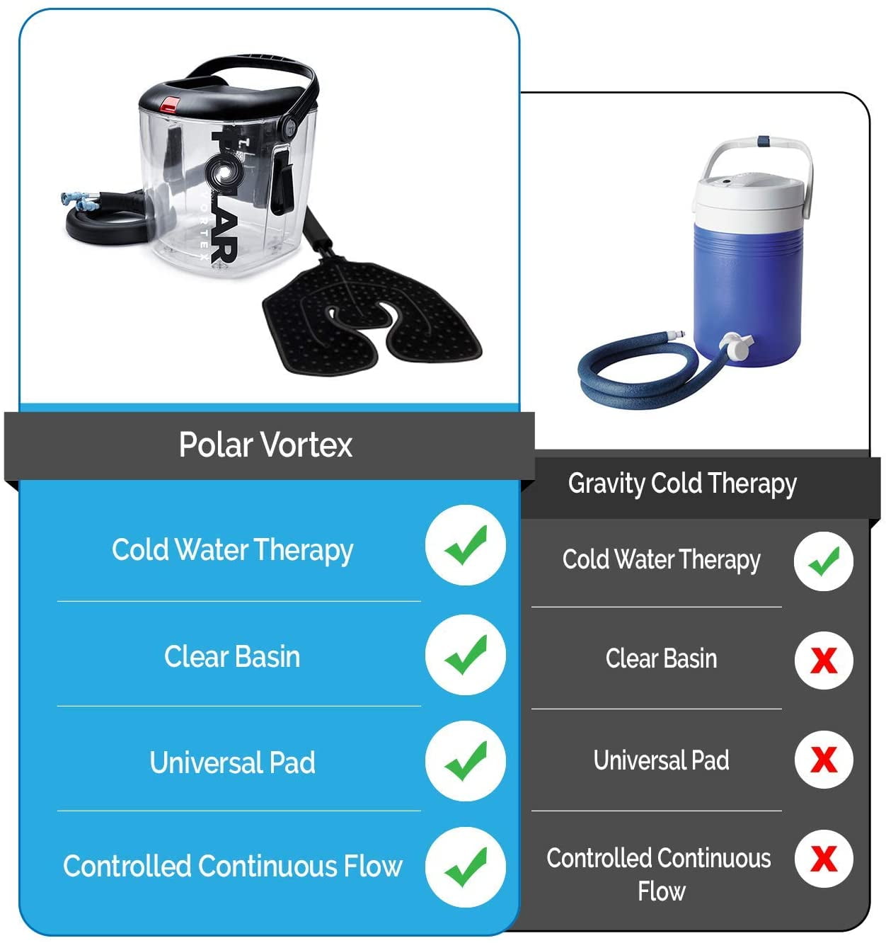 Buy Cold Water Therapy System Kit by Polar Vortex Ice Circulation