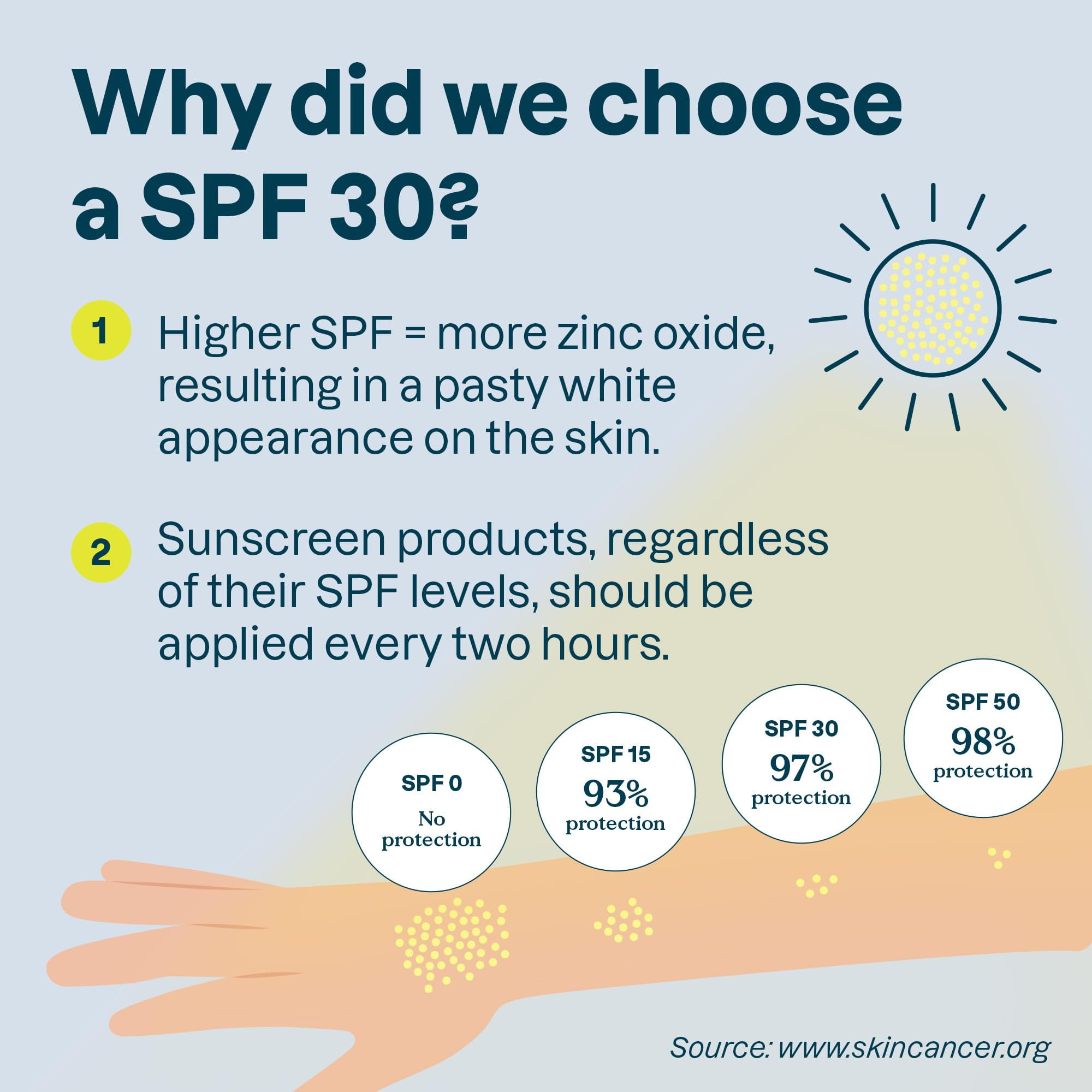 Attitude Unscented Mineral Sunscreen for Sensitive Skin - SPF 30, 2.1 oz