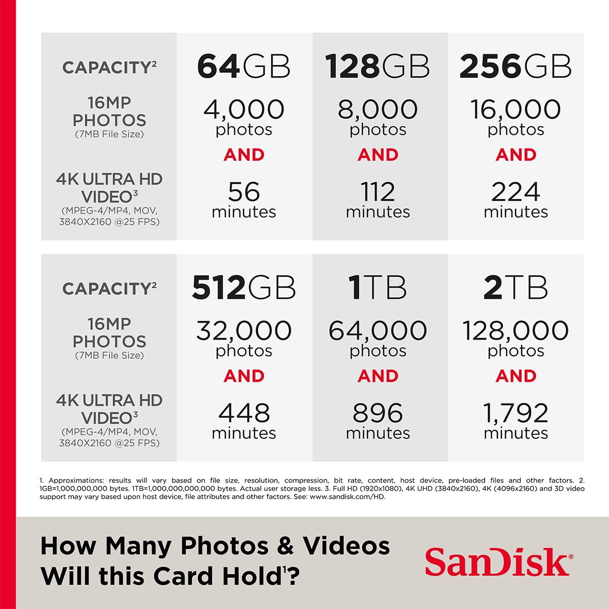 SanDisk 128GB Extreme microSD Memory Card for Mobile Gaming - SDSQXAA-128G-GN6GN