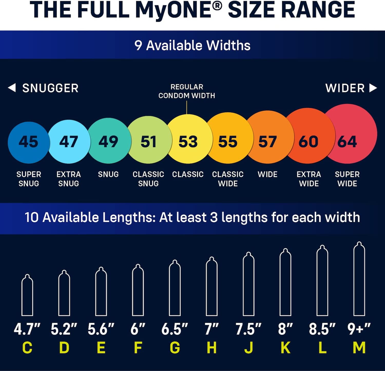 MyONE Dic(k)tionary - Find Your Custom Condom Size