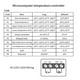 thumbnail image 3 of Ouitble Módulo Controlador De Temperatura Digital Regulador De Termostato Digital Control De Enfriamiento De Calefacción Termómetro Instrumento Sensor NTC AC110 A 220 V, 3 of 8