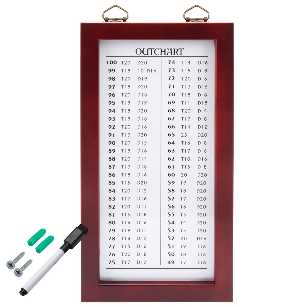 Buy GSE Games & Sports Expert DryErase Dart Scoreboard for Dart Board