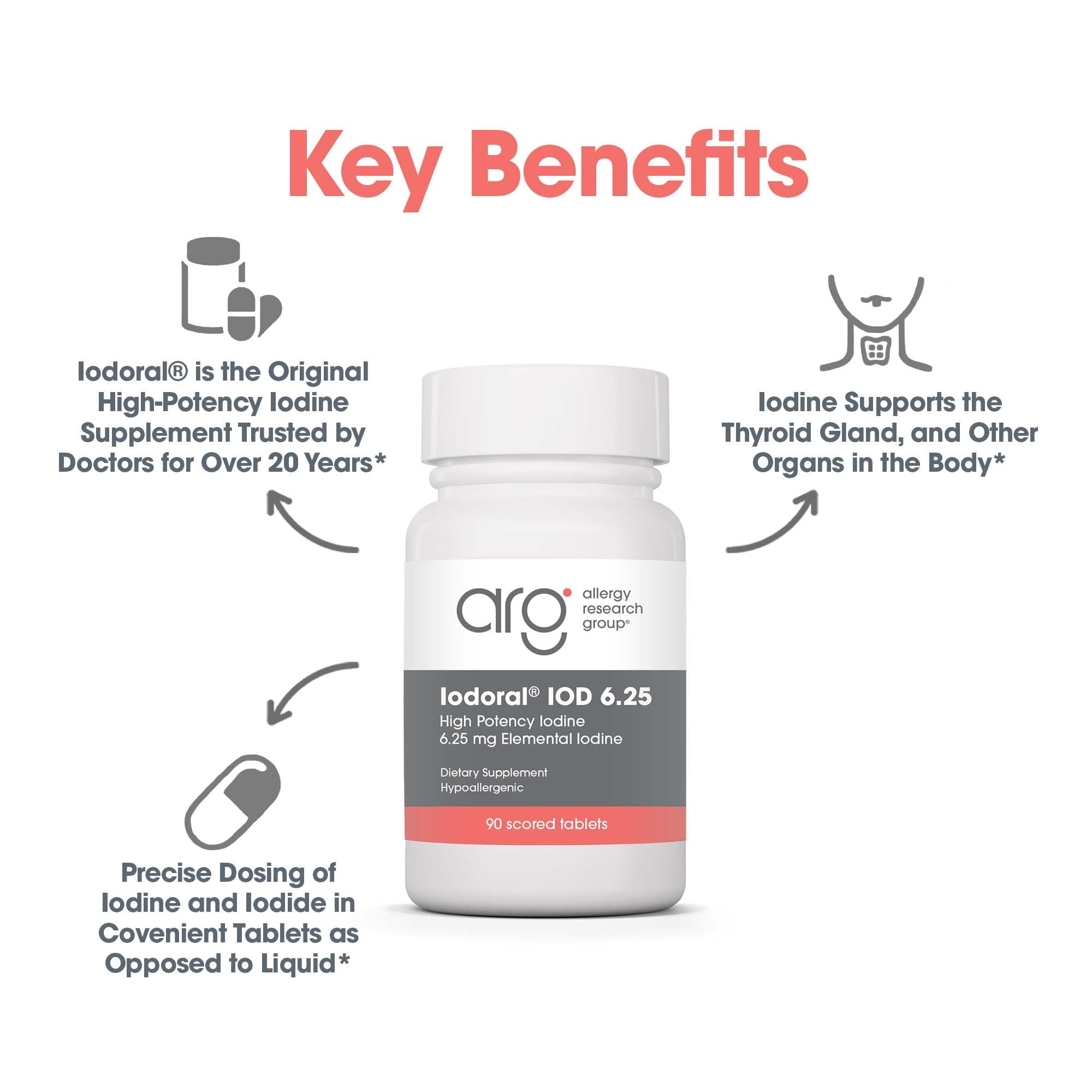 ARG Optimox Iodoral 6.25 mg - Iodine & Potassium Iodide Supplement for Thyroid & Metabolic Balance Support - Free of Soy & Gluten - 90 Servings - 90 Tablets