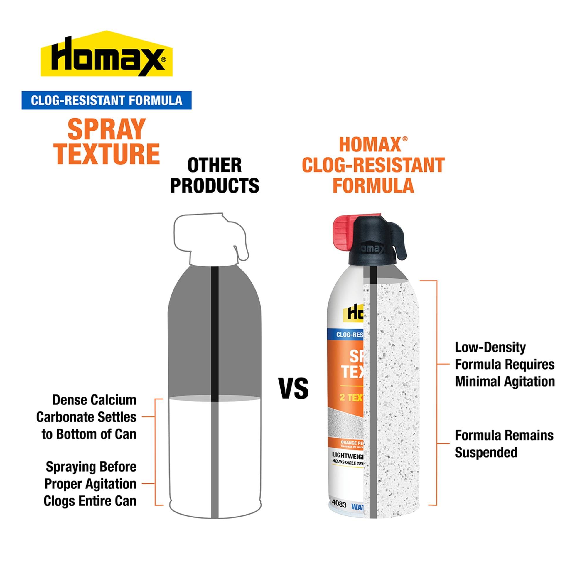 HOMAX Clog-Resistant Orange Peel/Knockdown Water-Based Texture Spray- 16 oz.