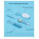 thumbnail image 4 of 20pcs Higiene Cuidado Kit Higiene Bebe Color Azul, 4 of 4
