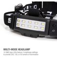 Steelman Slim Profile Rechargeable LED MotionActivated Headlamp, 250
