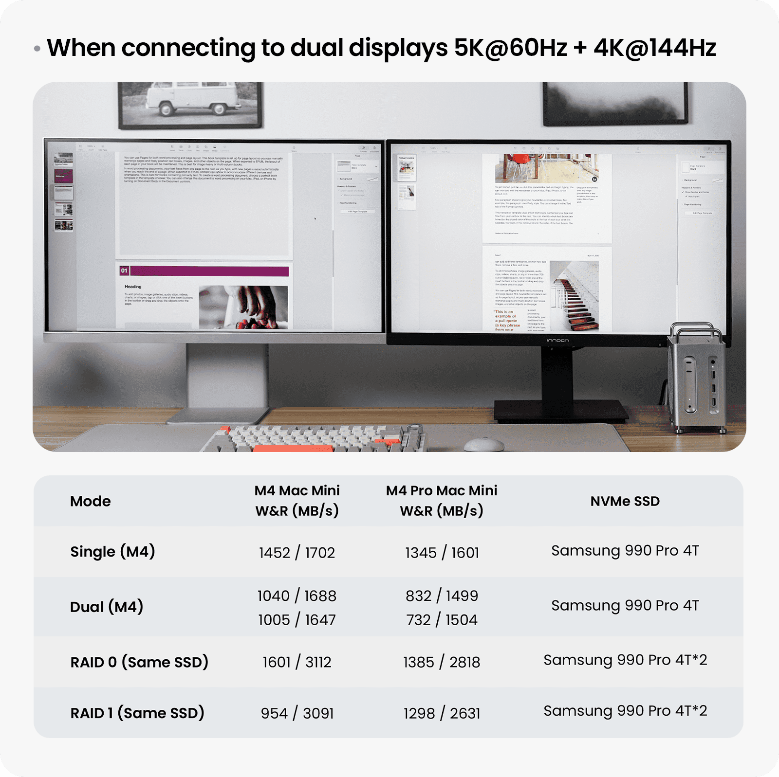 ACASIS 40Gbps Mac mini M4 Dock & Stand with Dual-Bay NVMe SSD Enclosure，11-in-1 Docking Station for Mac mini M4/M4 Pro