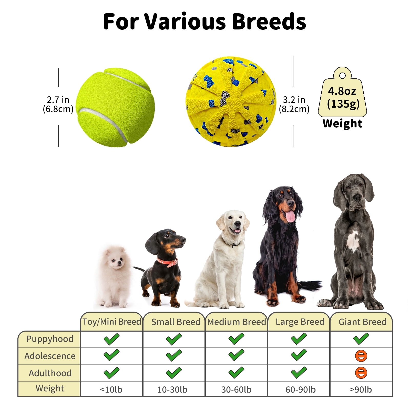 JoyBruko Interactive Dog Toys Ball, Moving Dog Toys to Keep Them Busy, Automatic Self Rolling & Bouncing, Soft E-TPU Material IPX7 Waterproof, Enrichment for Small Medium Large Breeds, Yellow