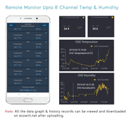 Ecowitt WN31 Multi-Channel Wireless Thermometer and Hygrometer, Digital Display Temperature & Humidity Sensor with °C/°F Switching