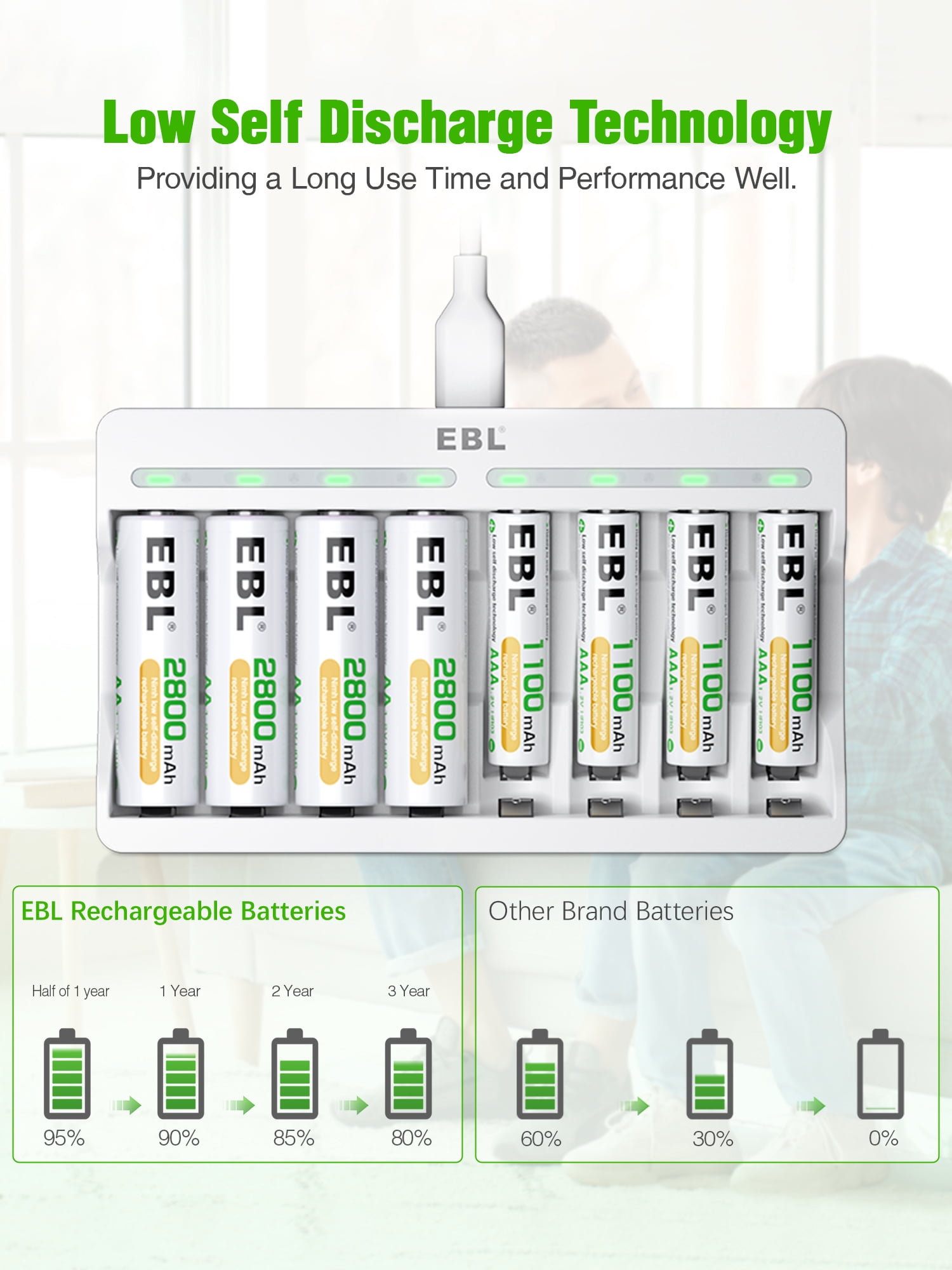 EBL Rechargeable AA Batteries 2800mAh (8 Pack) with 8 Bay Individual USB Fast Charging Battery Charger