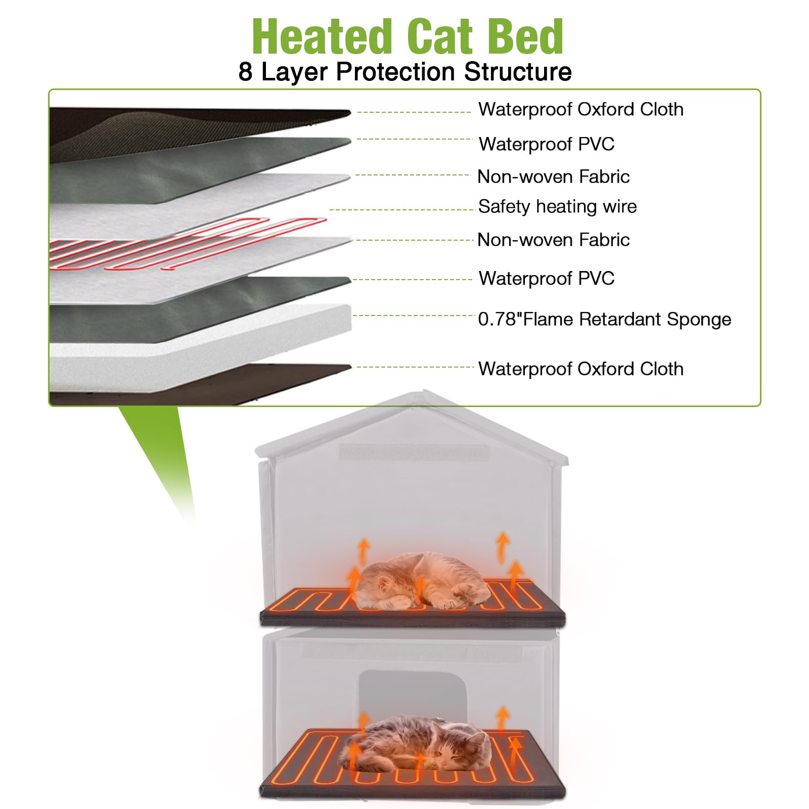 Aivituvin Heated Outdoor Cat House for Outside Weatherproof Feral Cat Shelter for Winter with Heater and Insulated Liner Two Story