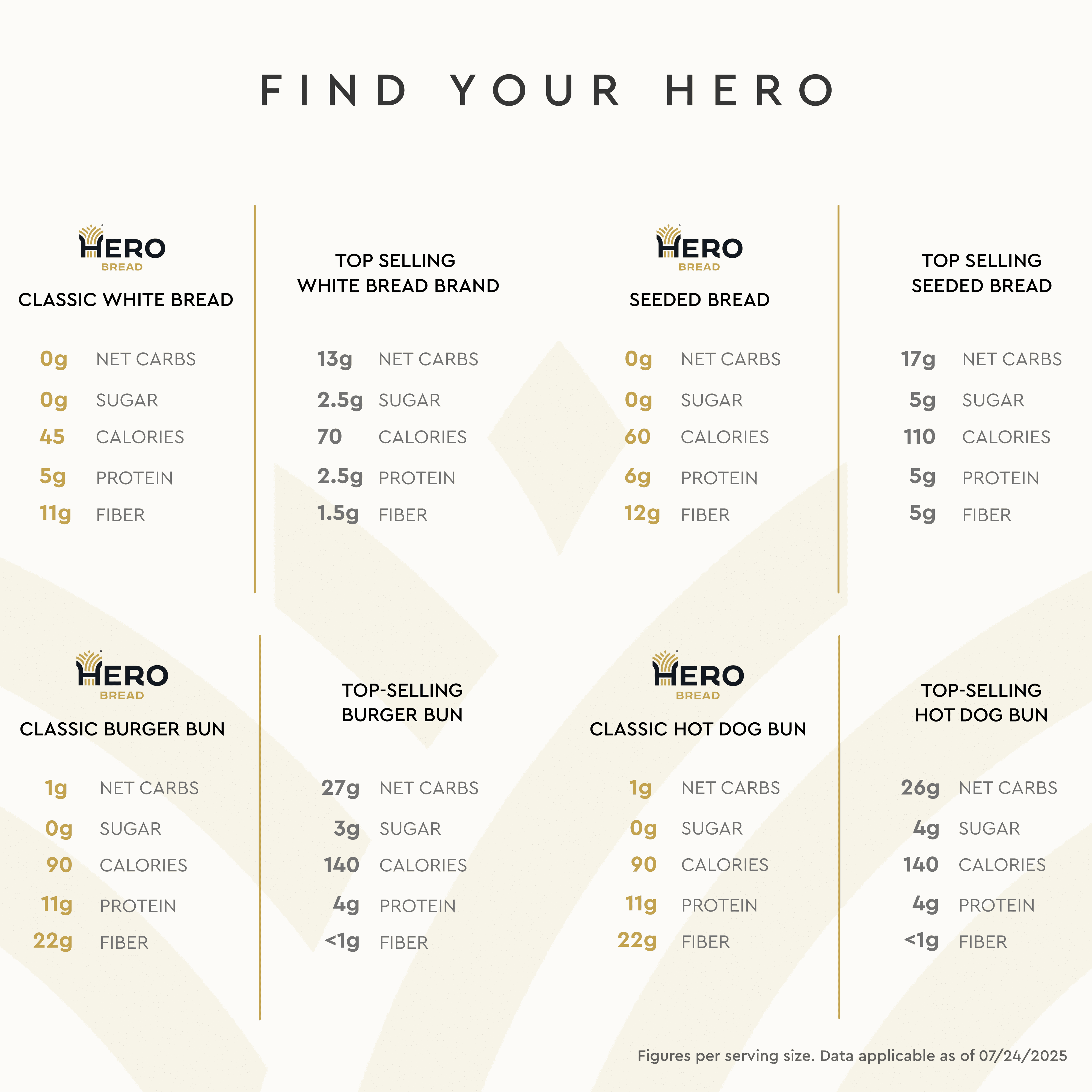 1g Net Carb Find Your Hero Bundle
