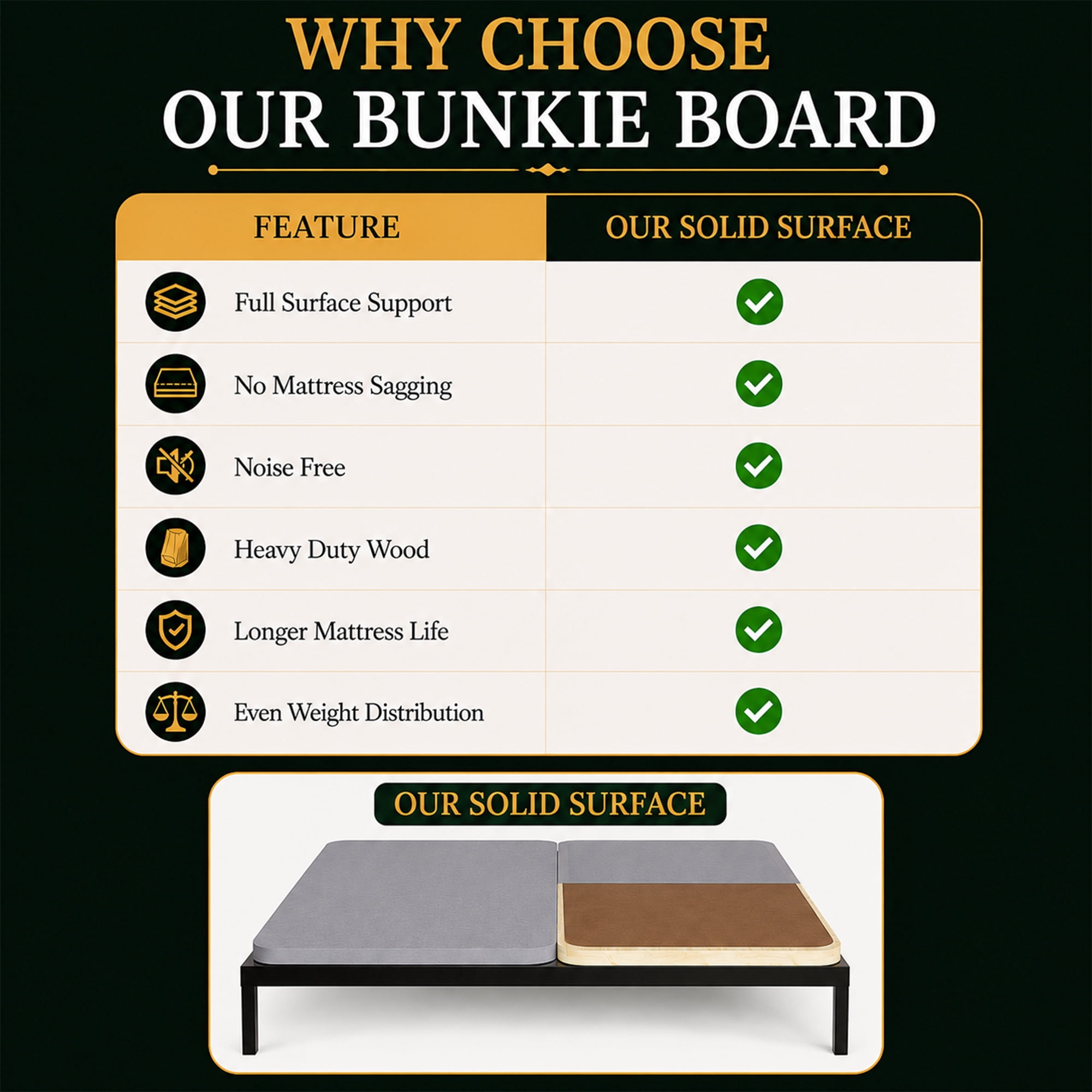 Continental Sleep, Premium 38mm Solid Surface Wood Bunkie Board Queen Size Bed Frames, 4-Piece Under Mattress Support Board, Fabric Ventilation Cover, Replaces Wooden Slats or Box Spring