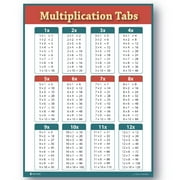 Young N Refined Learning Multiplication Table Tabs Red Chart 15 x 20 Poster
