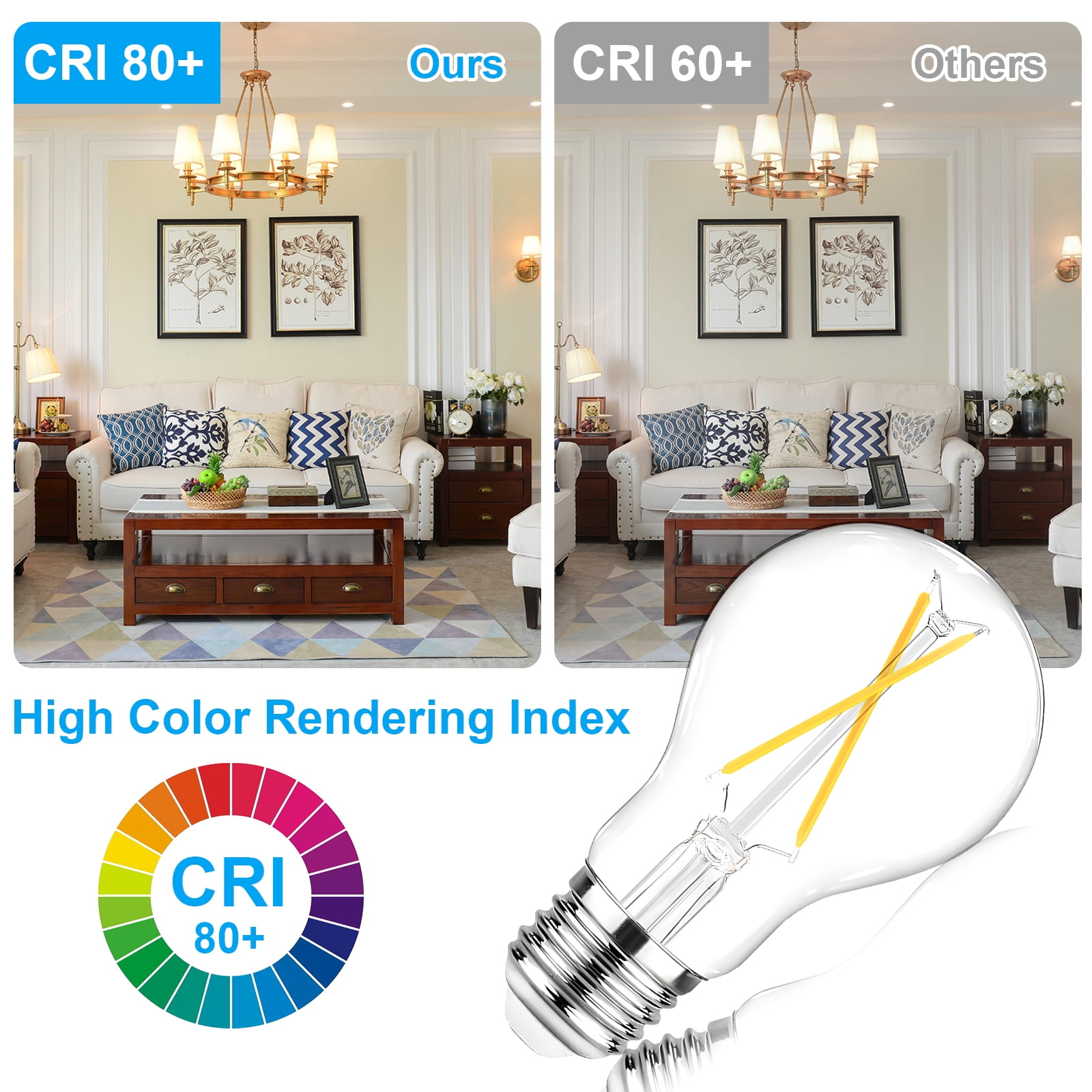 DAYBETTER A19 Vintage LED Edison Bulbs,NO-Dimmable Light Bulbs 60W Equivalent,5000K White, 8W E26 Standard Base, 800Lumens, CRI80+, Clear Glass Filament Bulb for Home, Farmhouse,24 pack