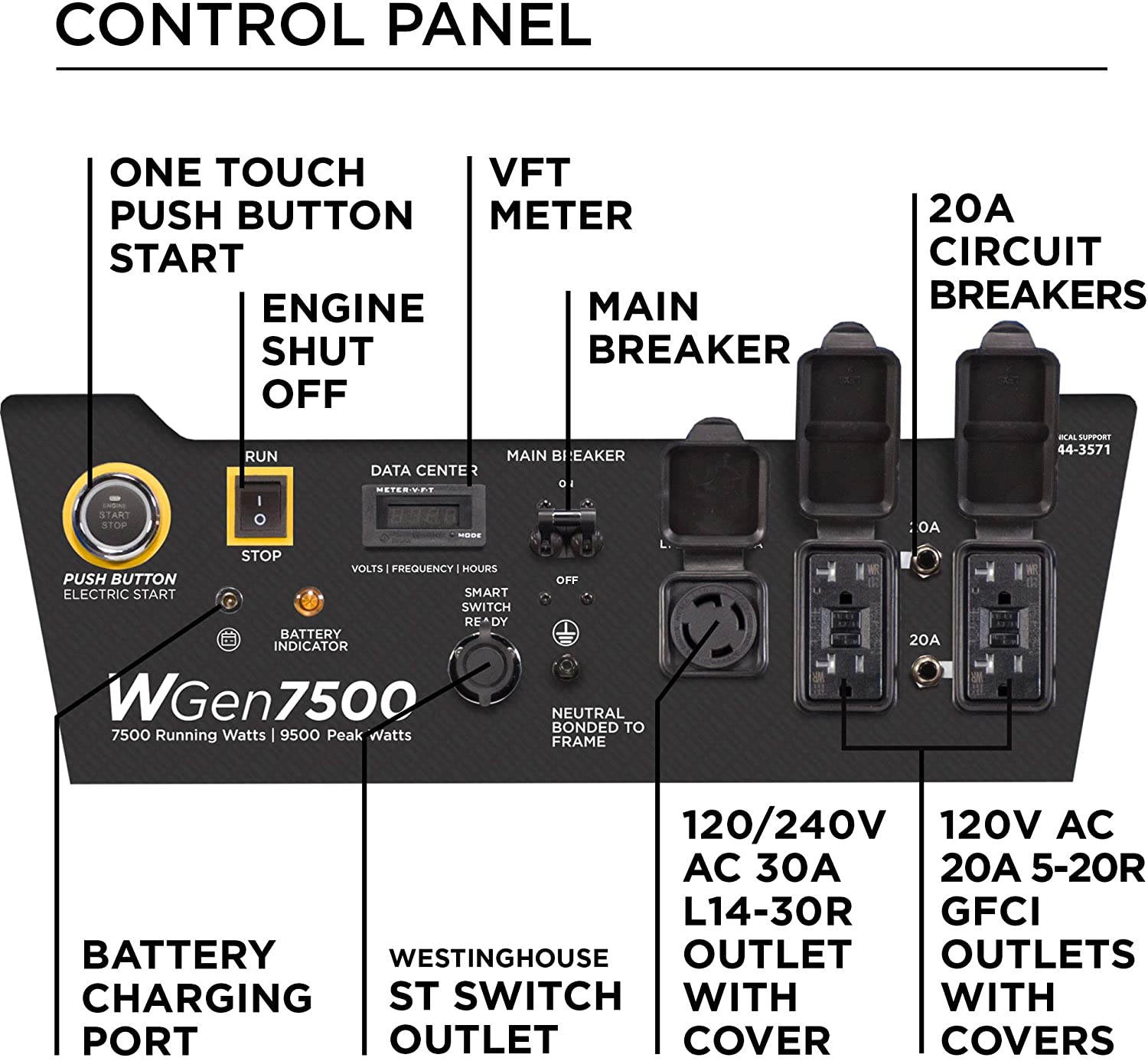 Westinghouse 7500W Push Button Start Power Generator, Built-In Fuel Gauge