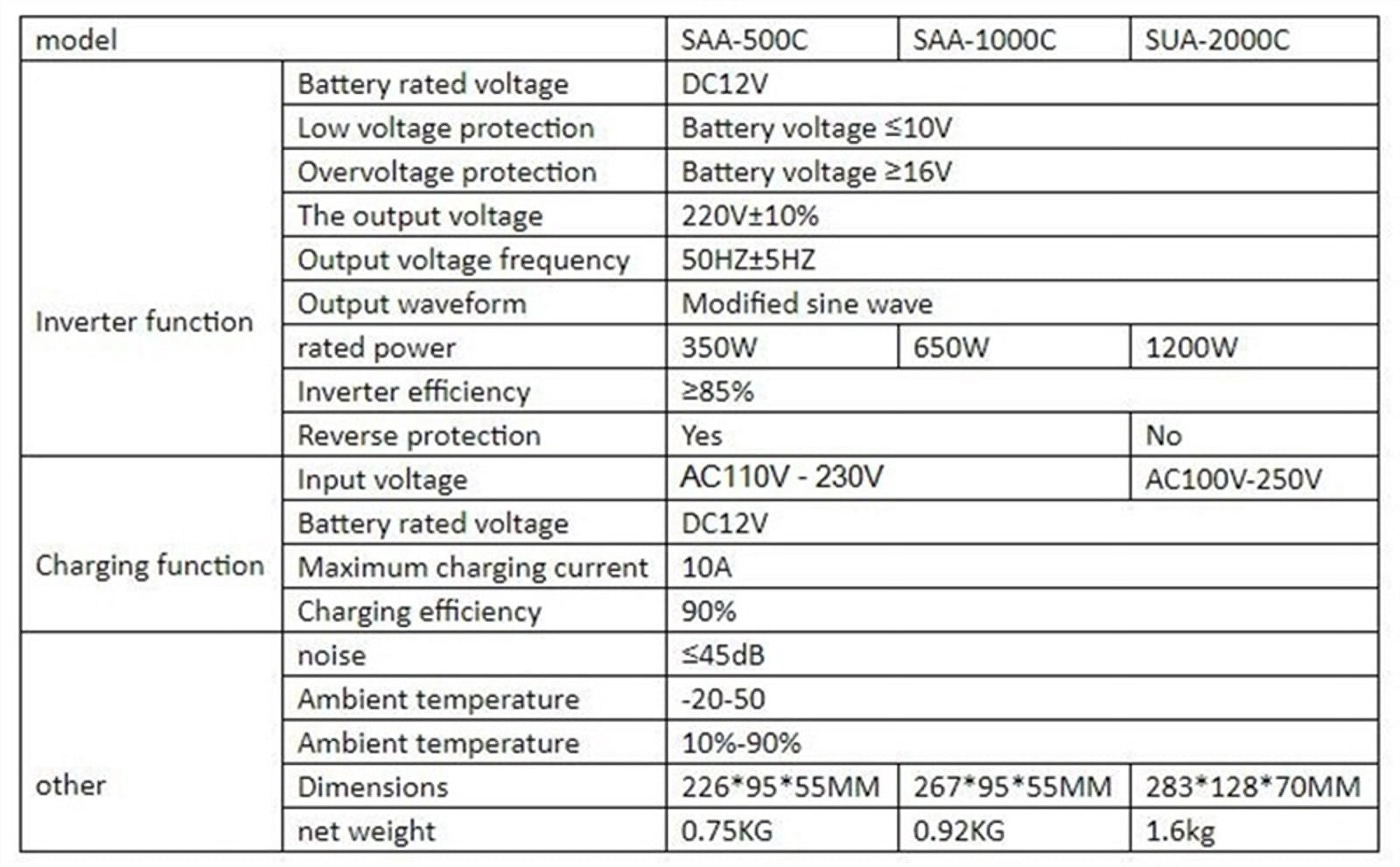 Inverter 12v Hybrid Solar Power Inverter Charger Voltage Transformer USB 500W 1000W 2000W Converter Adapter Home ,Multiple Safety Protections