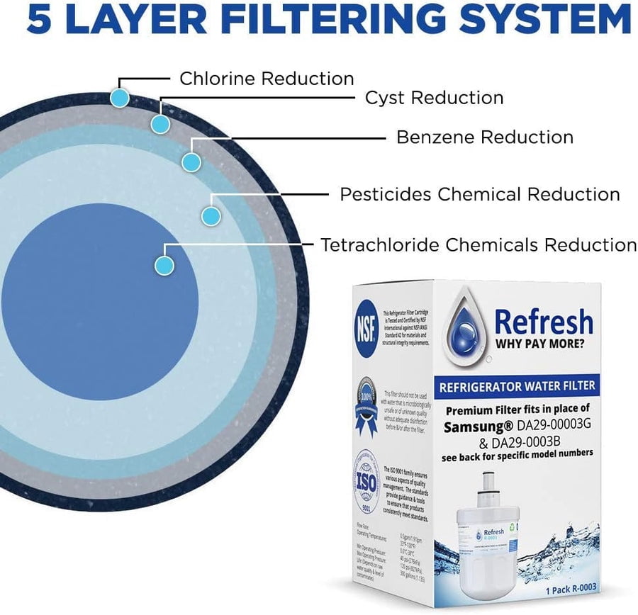 Refresh Replacement Refrigerator Water Filter for EDR7D1, UKF7002AXX, UKF7003AXX, WF-UKF7003, WF288