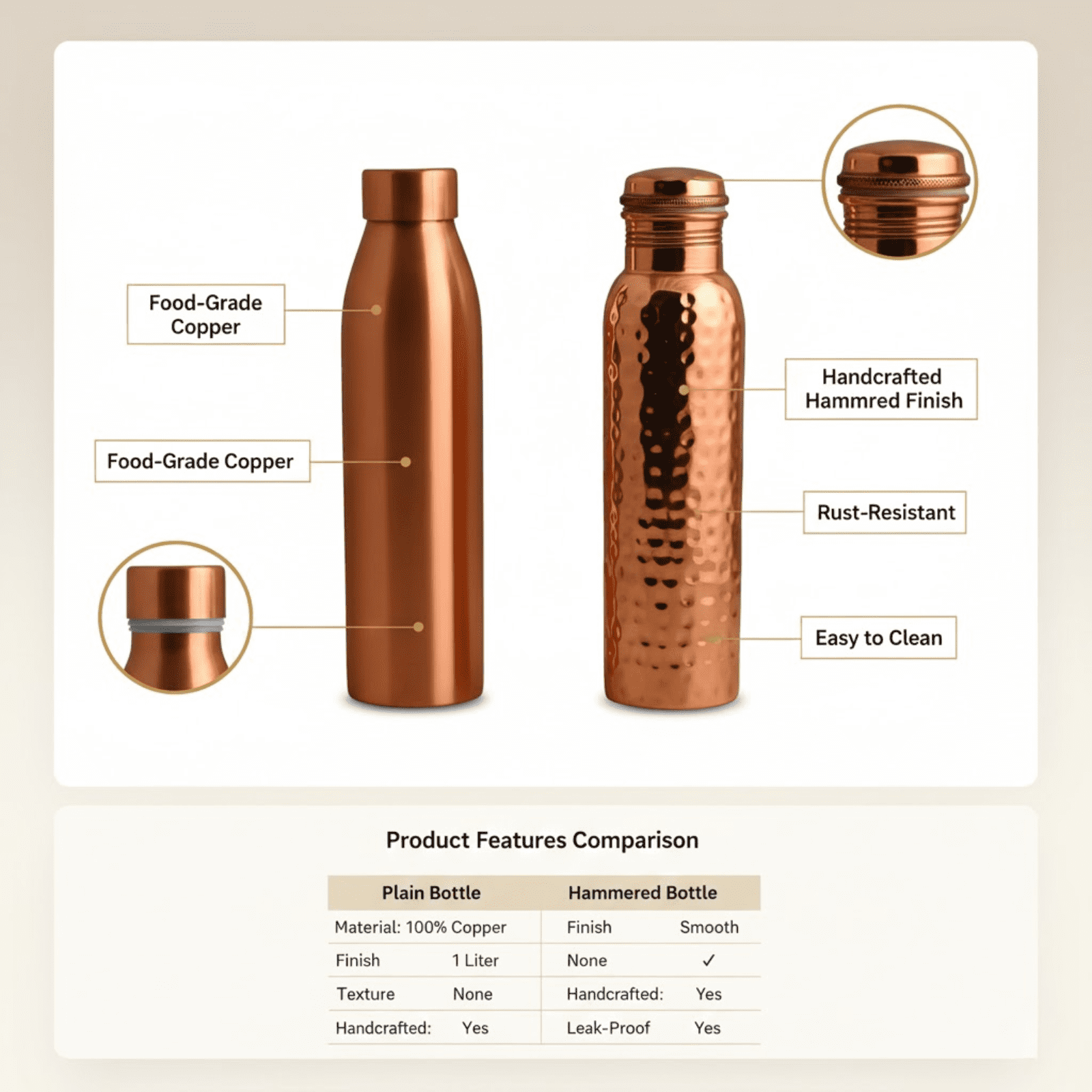 Mayur Exports Copper Set of 2 Water Bottles | Copper Water Bottle | Travel Water Bottle | Ayurvedic Health Benefits Copper Bottle 32 OZ Water Bottles