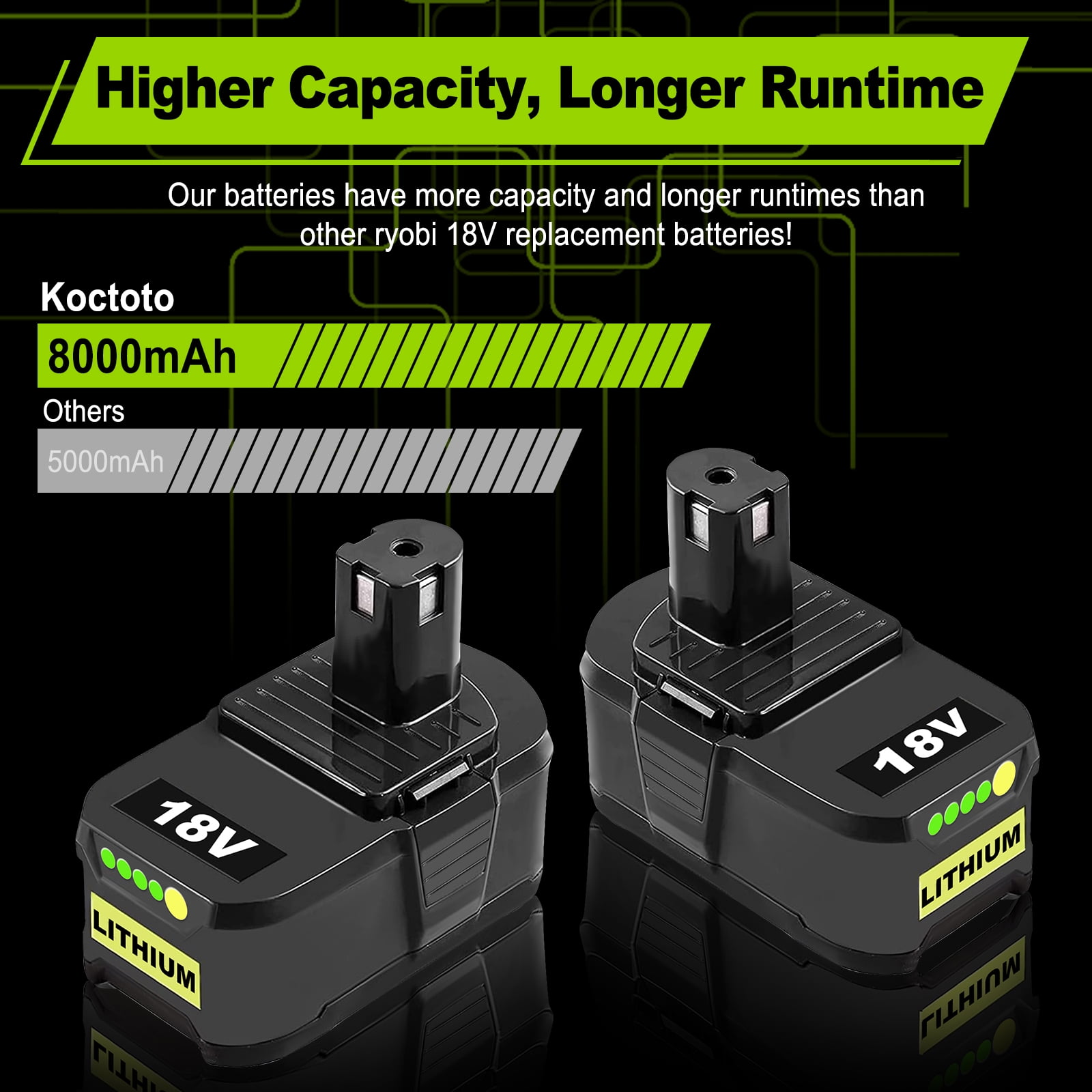 2 Pack 8000mAh Replacement for Ryobi 18V Battery Compatible with Ryobi Battery Fits for Ryobi Battery 18V Reliability&Outdoor Equipment P102 P103 P104 P105 P107 P108 P109 P190 P122