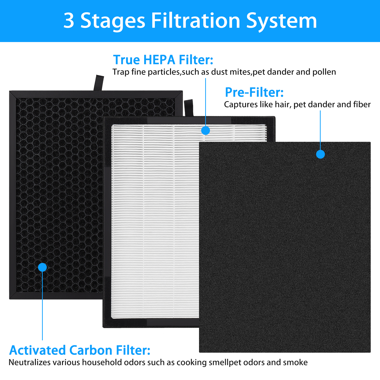 Replacement HEPA Filter Compatible with Zigma Aerio-300 Air Purifier