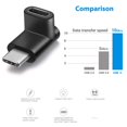 thumbnail image 5 of Urwoow Extensión De Adaptador Usb 3.1 Tipo C De Ángulo Recto De 90 Grados Macho A Hembra Extensión En Ángulo Derecho E Izquierdo (Paquete De 2), 5 of 5