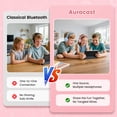thumbnail image 3 of SIMOLIO AuraCast Kids Bluetooth Headphone - Group Listening Wireless Audio Sharing, Compatible with Any Single Bluetooth Device for Family & Classroom & Travel, Movies & Music, Built-in Mic, Foldable, 3 of 9