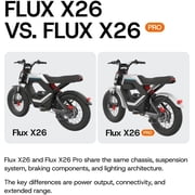 AOTOS Flux X26 Ebike for Adults, 1200W Peak Motor, Up to 28MPH & 50 Miles Range, 48V 18Ah Battery, 20 All Terrain Fat Tires, Dual Hydraulic Suspension, Disc Brakes, Electric Bike with APP Support