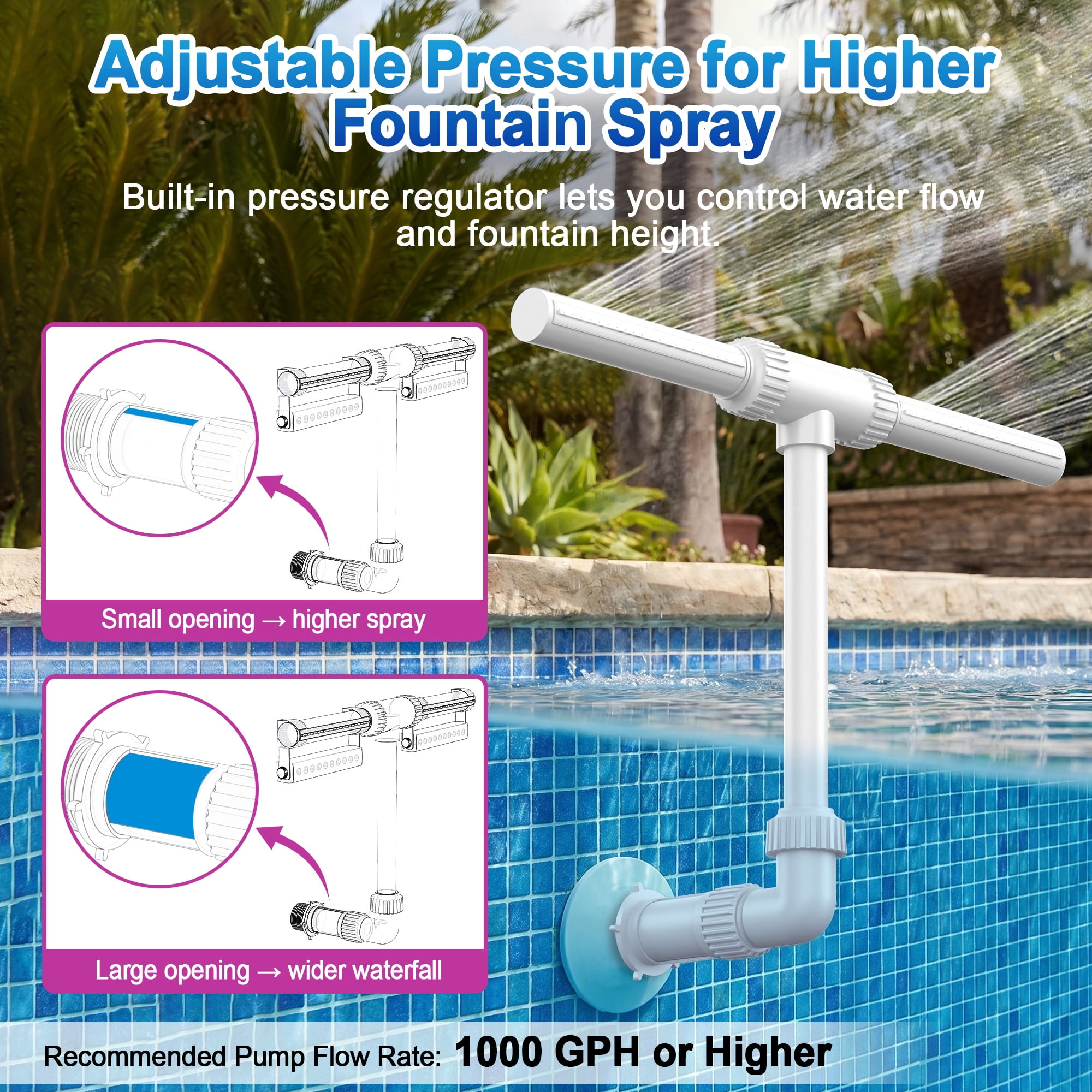 LED Pool Fountain with Dual Lights, Rechargeable 18650 Battery, Return Jet Pool Waterfall for Above Ground & Inground Pools, Adjustable Pressure Sprayer with Remote Control, RGB Color Changing