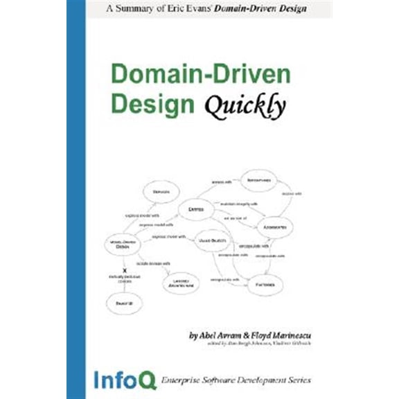 Pre-Owned Domain-Driven Design Quickly (Paperback)