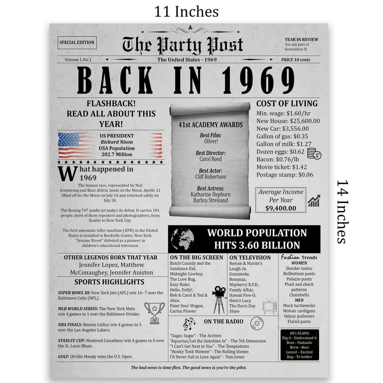The Party Post 56th Birthday Party Decorations Poster with Stand Back In 1969 Unframed Card - Walmart.com the-party-post-56th-birthday-party-decorations-poster-with-stand-back-in-1969-unframed-card-walmart-com