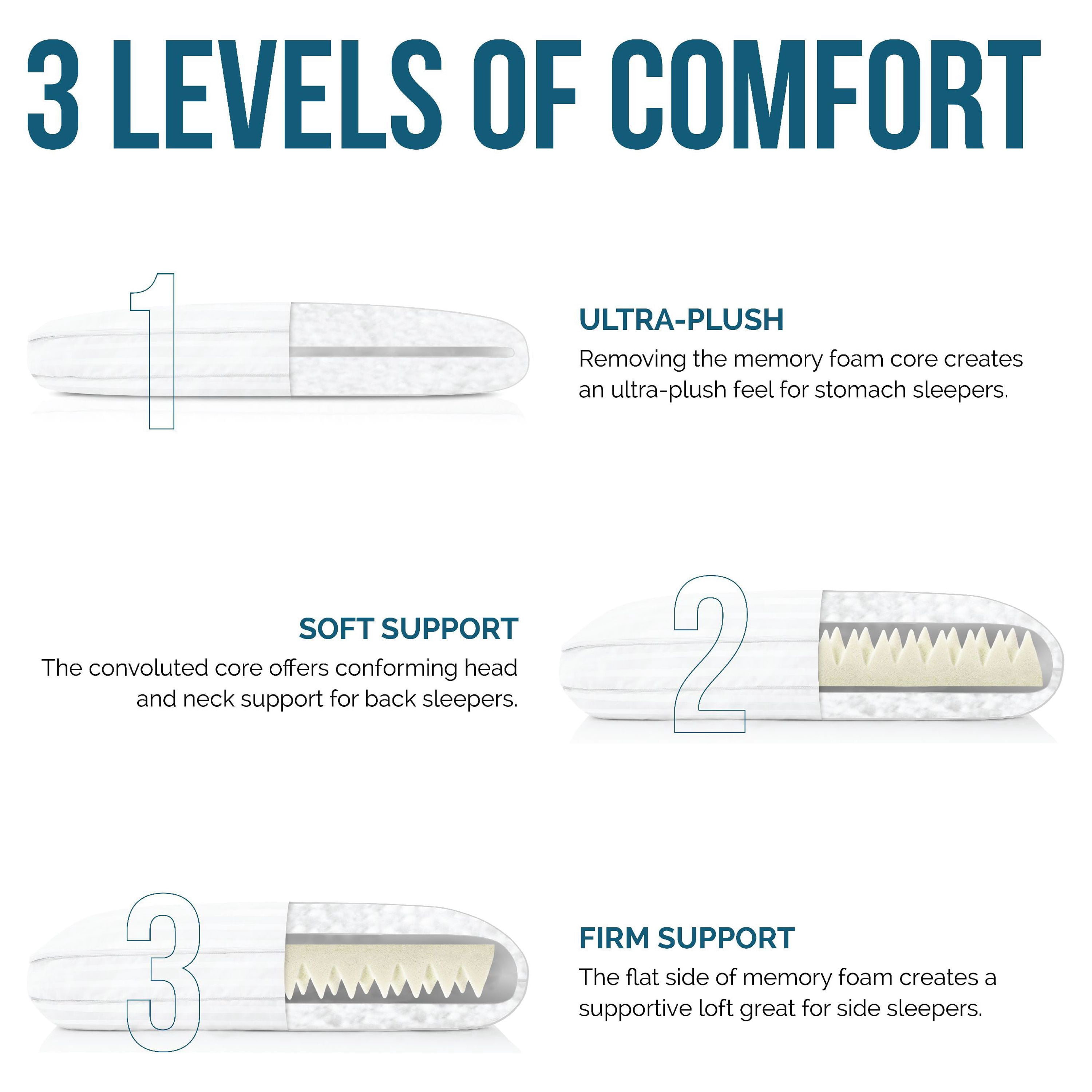 Lucid Flex Loft Pillow With Removable Memory Foam Core Bed Pillow, Standard/Queen