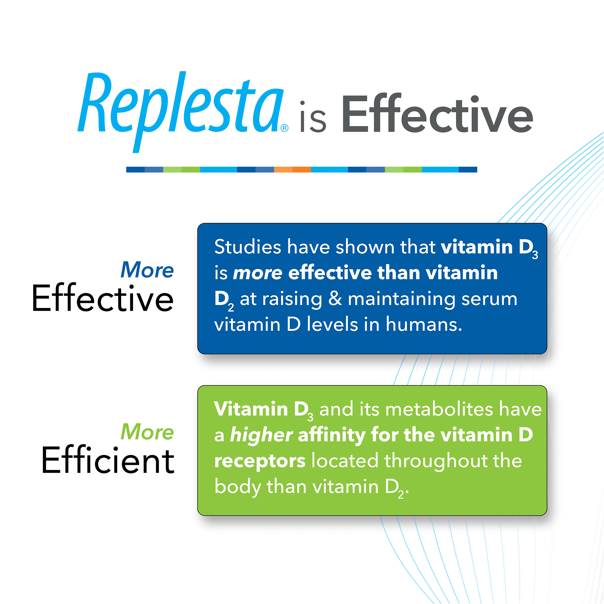 Replesta 50,000 IU Vitamin D3 Cholecalciferol, for Vitamin D Deficiency, 4 Count (Pack of 1)