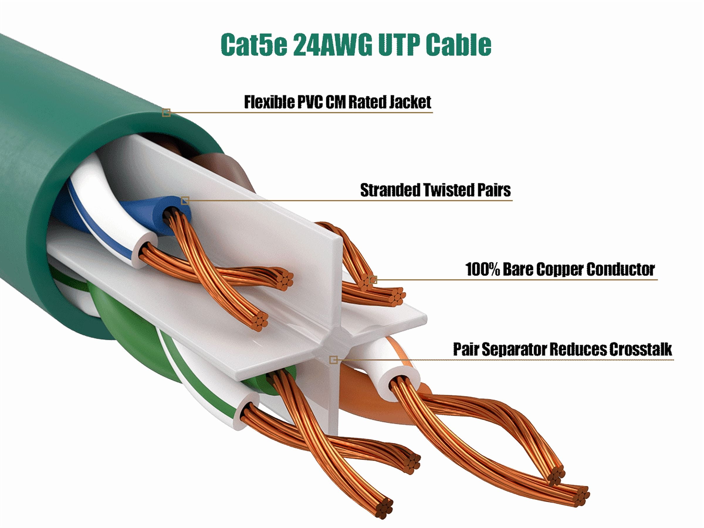 Cable Leader 100ft Cat5e UTP Ethernet Network Patch Cable Snagless 24AWG Bare Copper, Green
